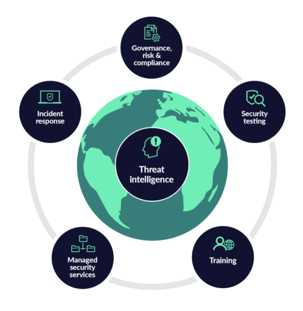 &Upsilon;&pi;&eta;&rho;&epsilon;&sigma;ί&epsilon;&sigmaf; &gamma;&iota;&alpha; &tau;&eta;&nu; &alpha;&sigma;&phi;ά&lambda;&epsilon;&iota;&alpha; &tau;&omega;&nu; &pi;&lambda;&eta;&rho;&omicron;&phi;&omicron;&rho;&iota;ώ&nu; &kappa;&alpha;&iota; &tau;&omicron;&upsilon; &kappa;&upsilon;&beta;&epsilon;&rho;&nu;&omicron;&chi;ώ&rho;&omicron;&upsilon; &alpha;&pi;ό &tau;&eta;&nu; LRQA - 360 view.png